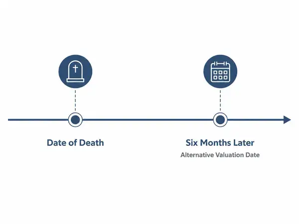 Alternative valuation date six-month timeline graphic